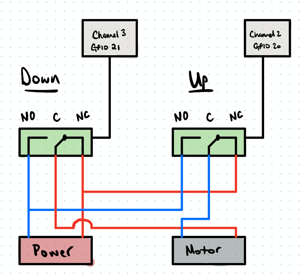 Diagram of the electronics